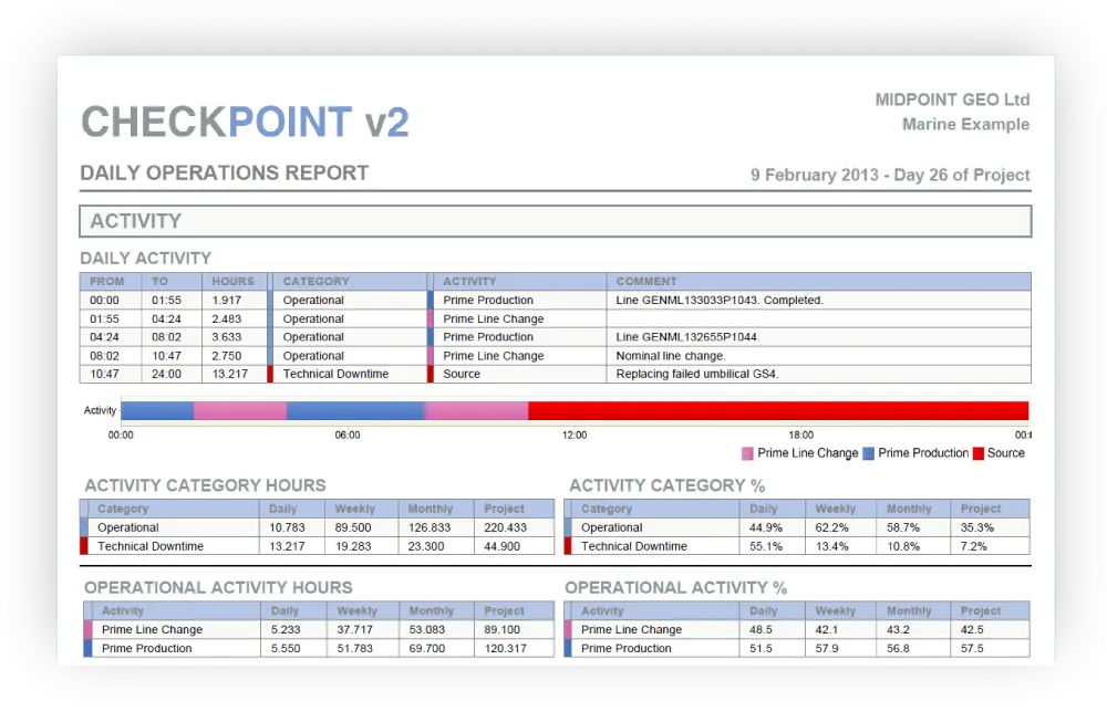 CheckPoint Activity - Time Accounting