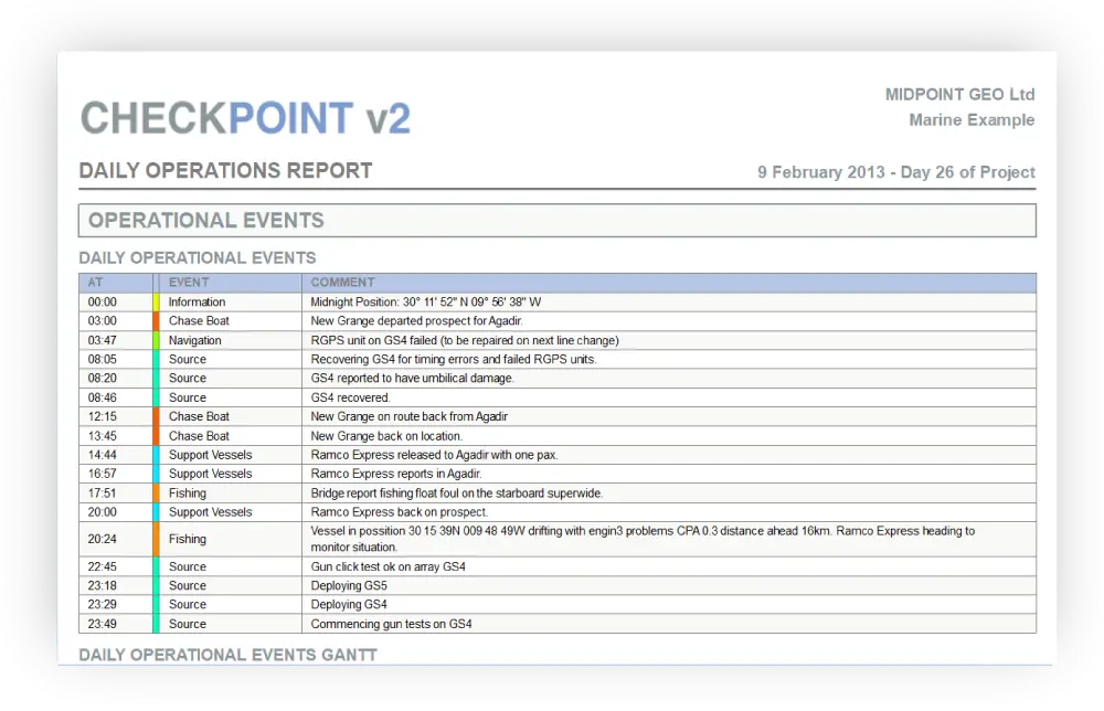 CheckPoint Activity - Operational Events