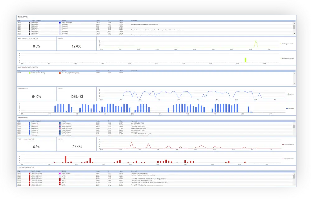 CheckPoint Activity - Time Accounting