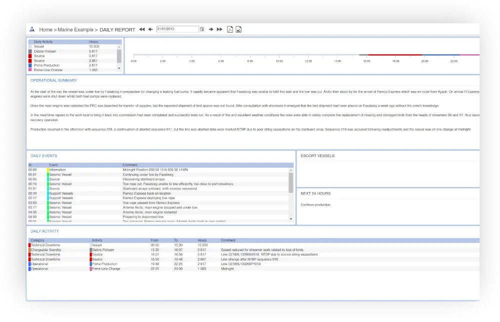 CheckPoint Activity - Operational Dynamics