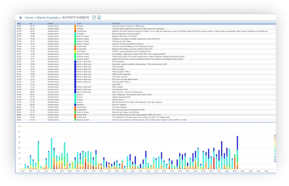 CheckPoint Activity - Operational Events