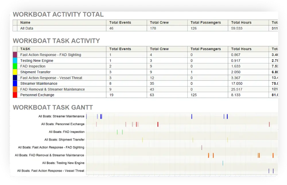 CheckPoint Workboat / FRC Operations