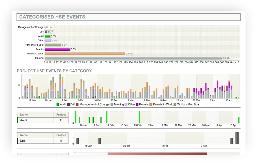 HSE CheckPoint Activity