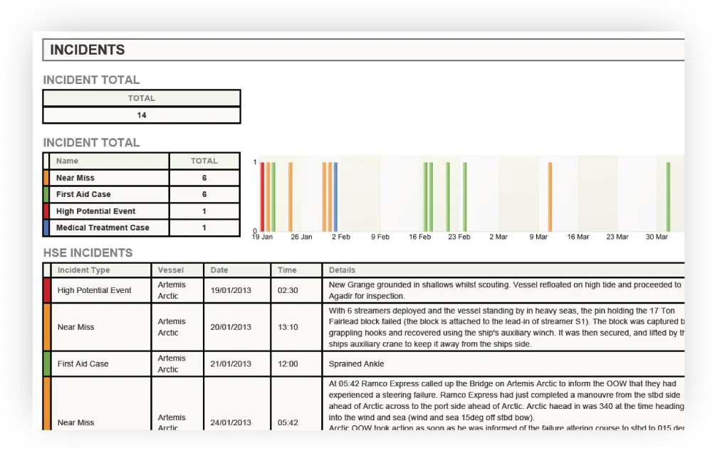 QHSE CheckPoint Incidents